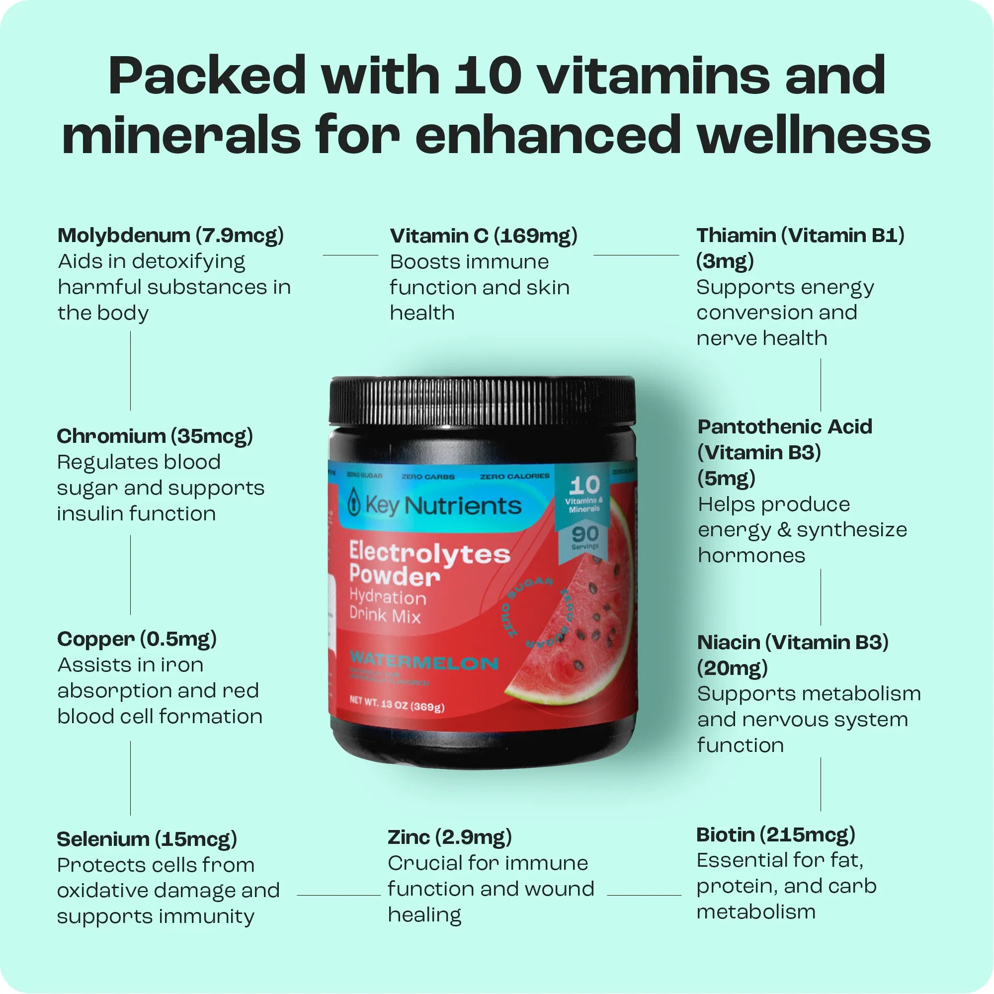 Electrolyte Recovery Plus Powder (Sugar-Free)